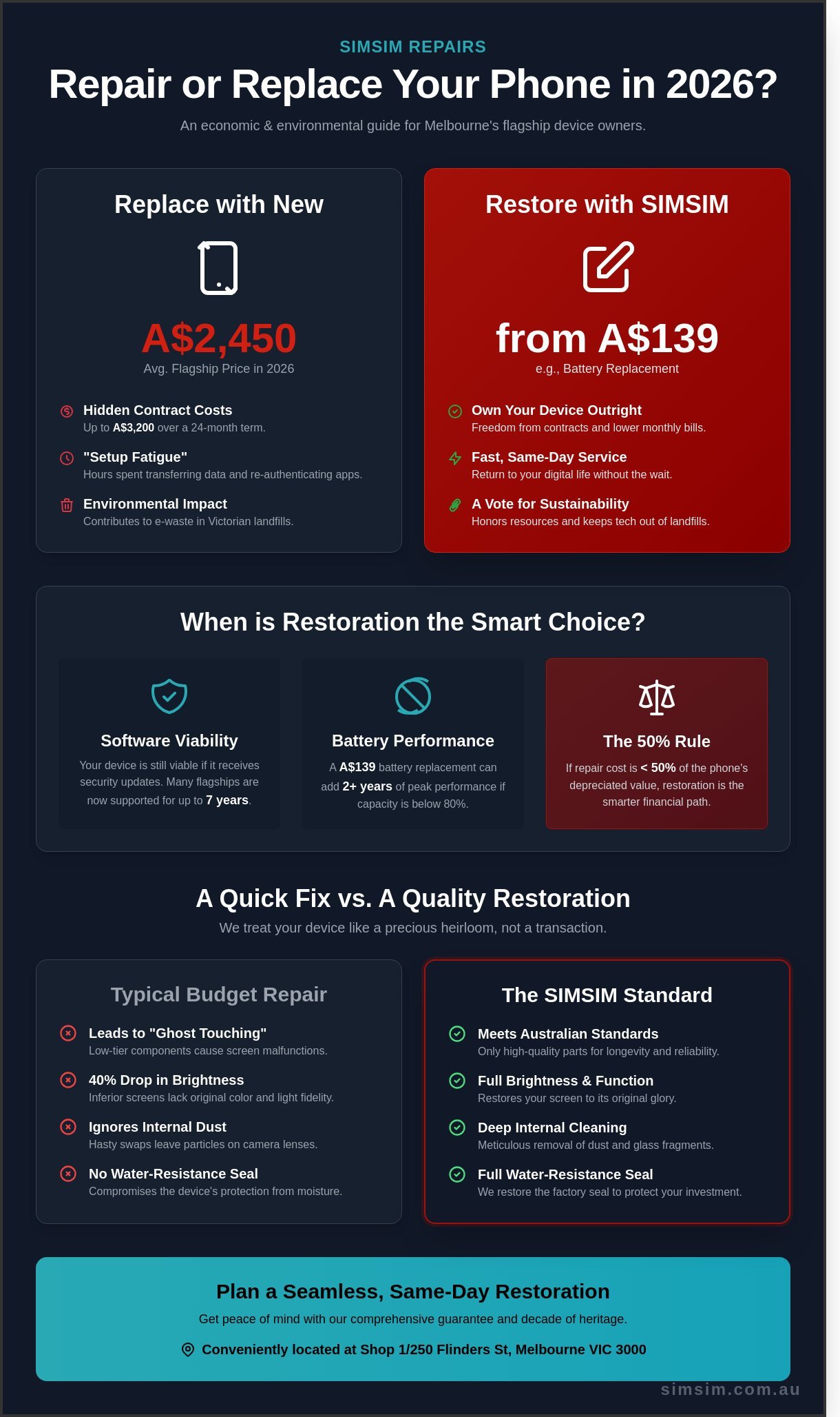 Phone Repair Melbourne: Comparing the Best Restoration Options in 2026