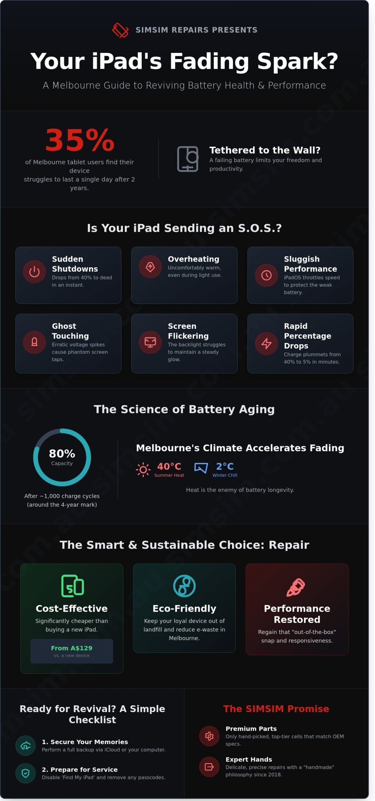 iPad Battery Replacement Melbourne: Reviving Your Device’s Soul on Flinders Street - Infographic