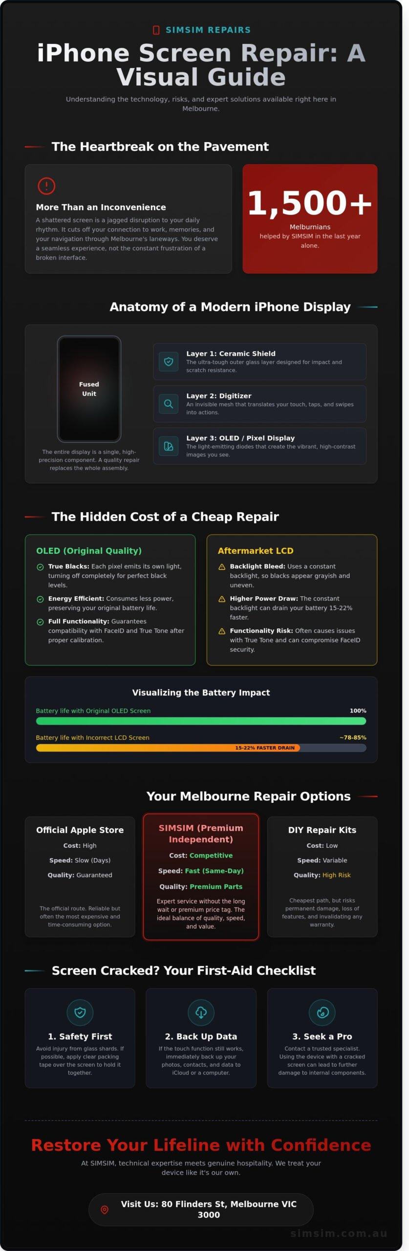 iPhone Screen Repair Melbourne: Professional CBD Service with a Personal Touch (2026)