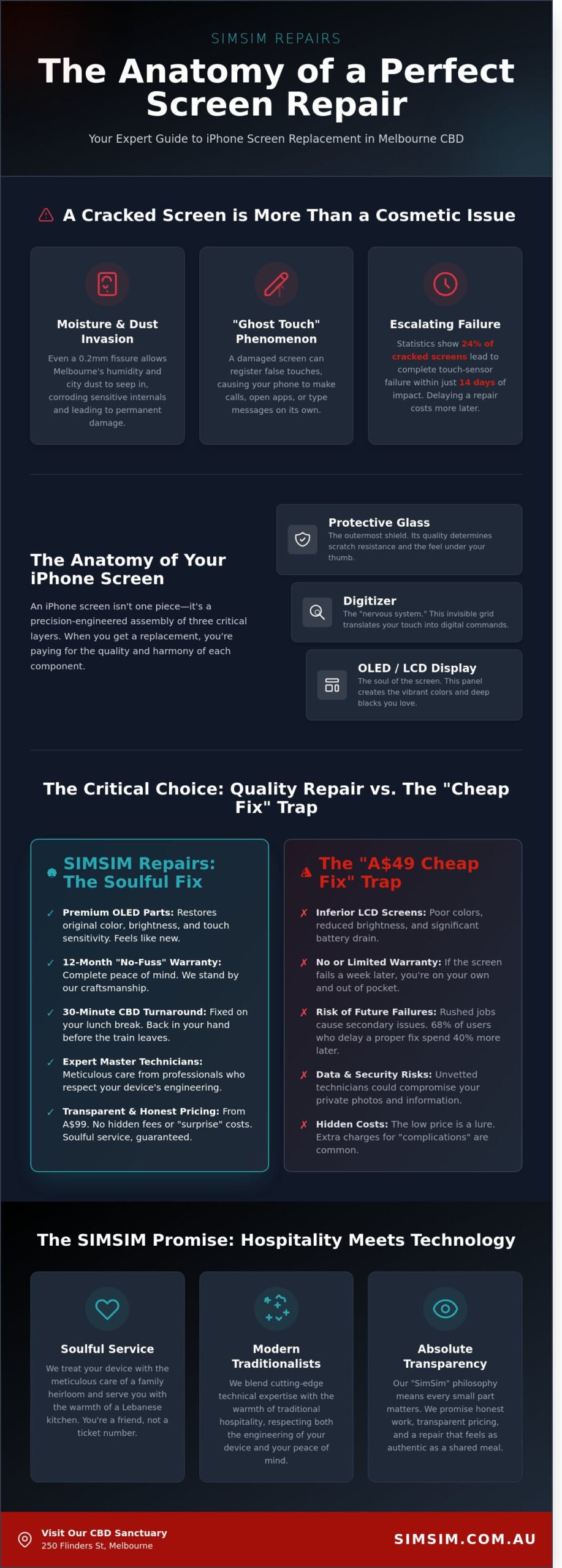 iPhone Screen Replacement Melbourne CBD: Expert Repair