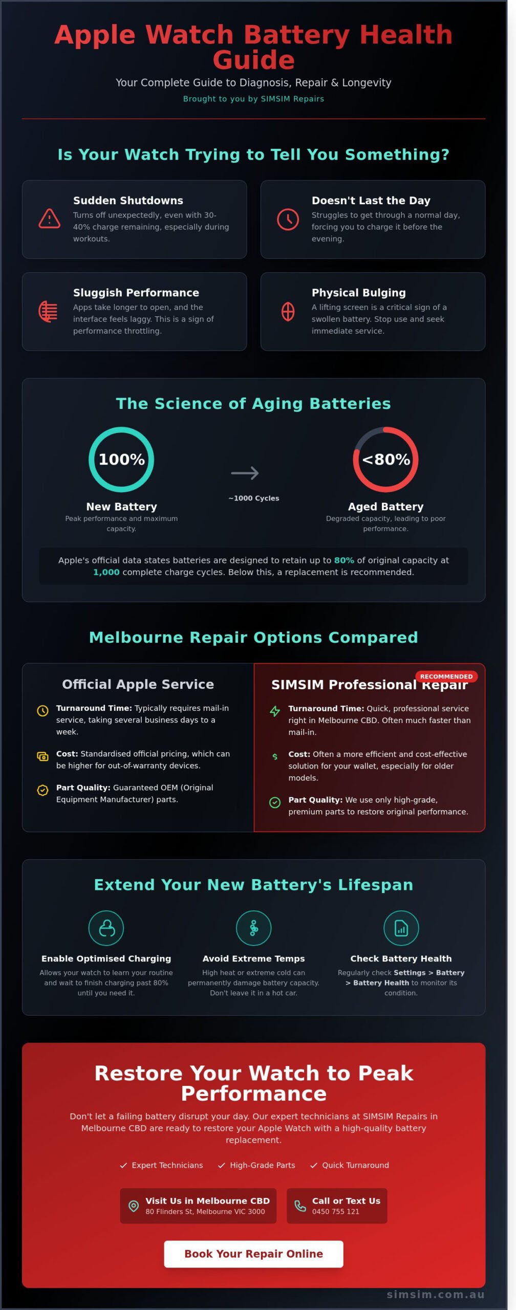 Apple Watch Battery Replacement Melbourne: Fast, Expert Service at SIMSIM (2026)