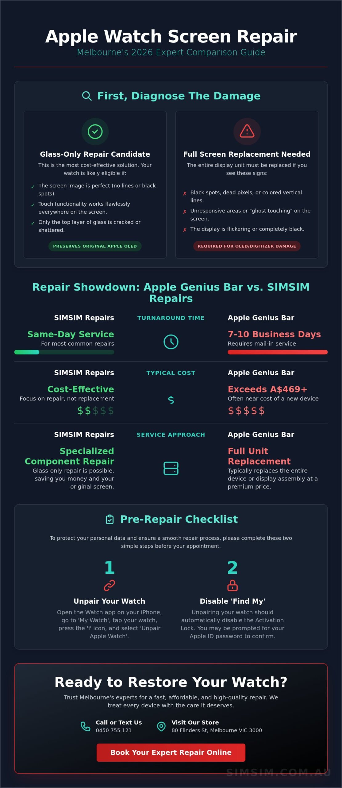 Apple Watch Screen Repair Melbourne: 2026 Comparison Guide