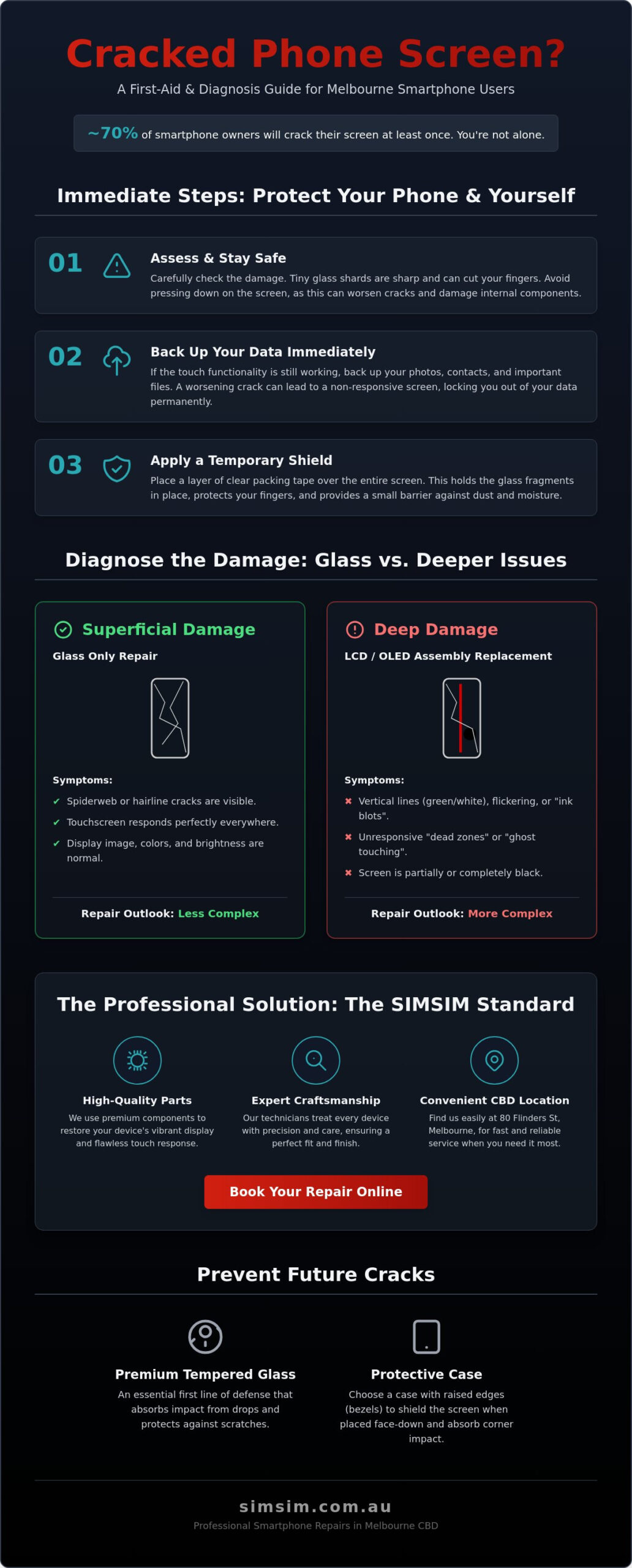 Cracked Screen Guide: What to Do and Where to Go in Melbourne (2026)