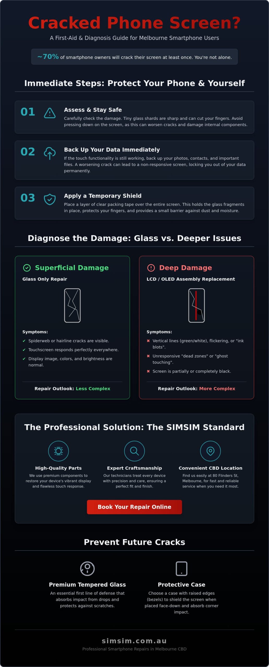 Cracked Screen Guide: What to Do and Where to Go in Melbourne (2026)