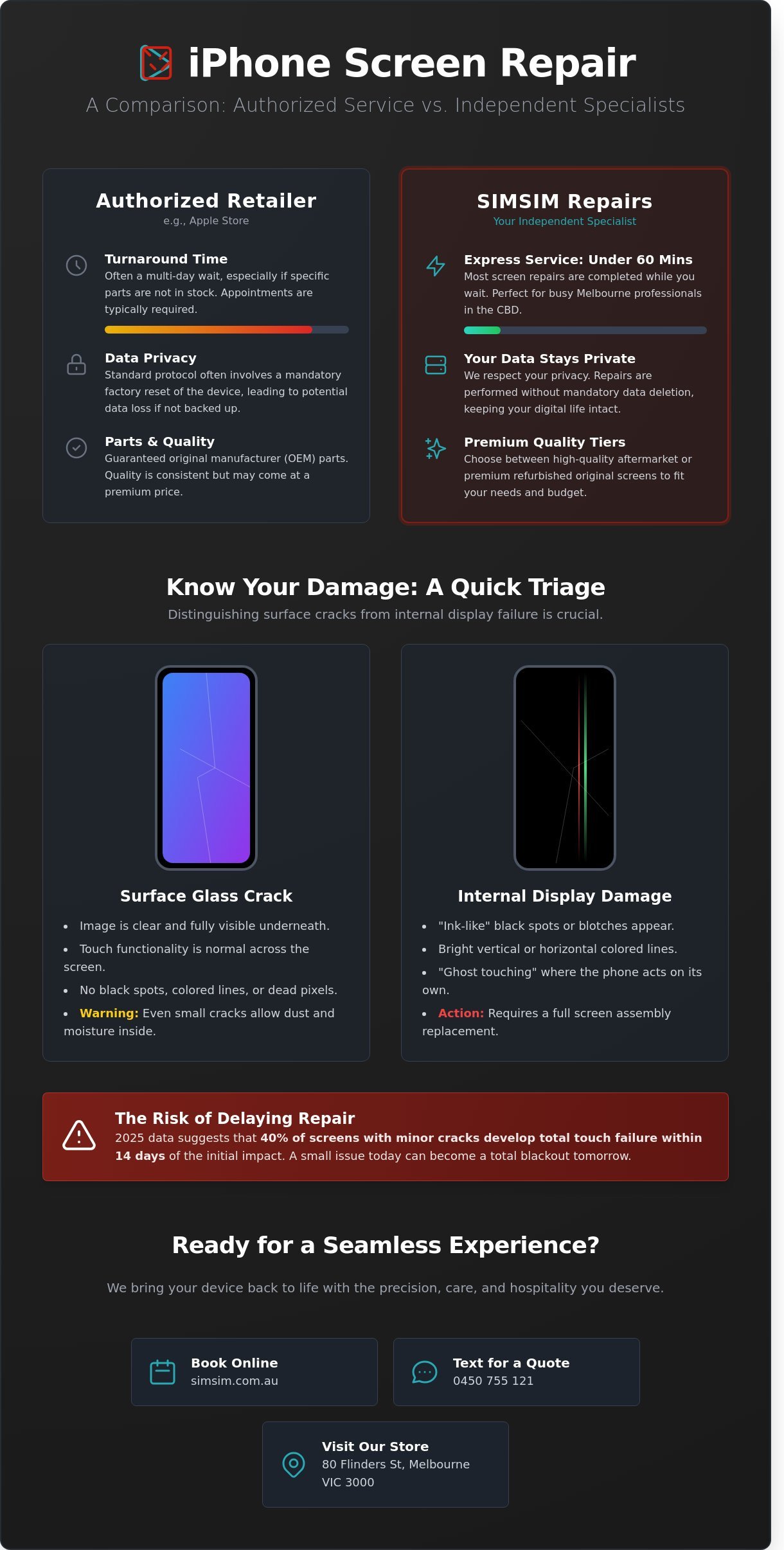 Fix the iPhone Screen: Your 2026 Guide to Melbourne CBD Repairs