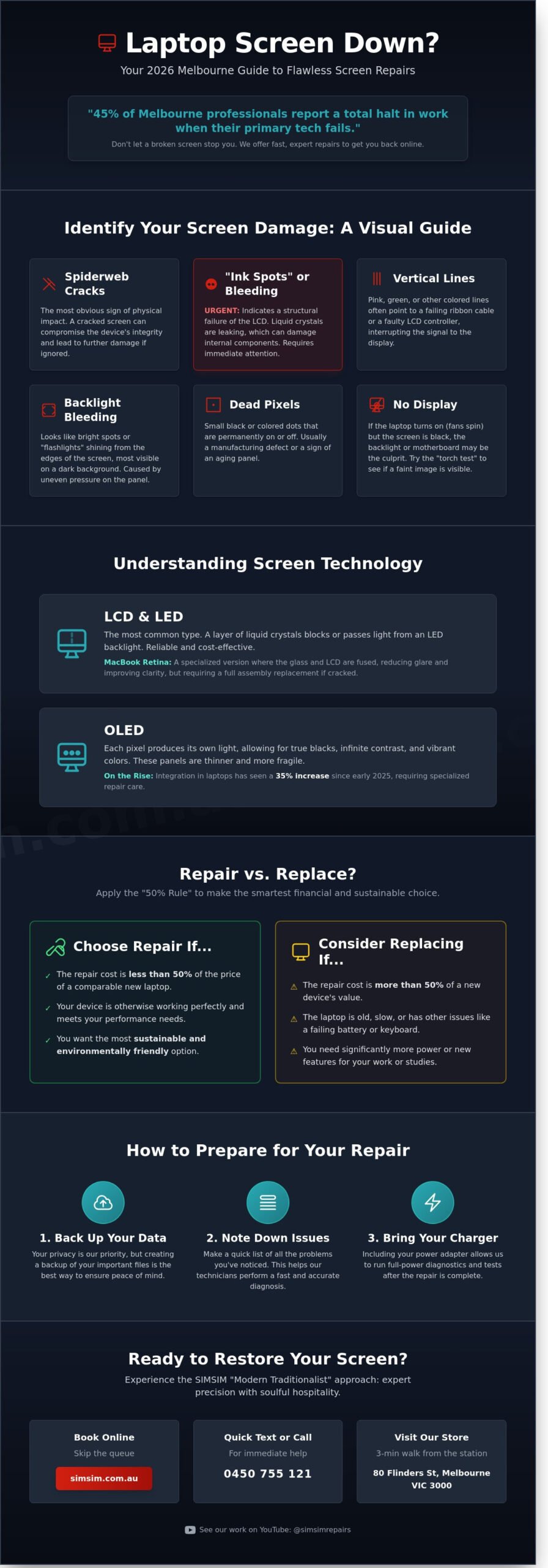 Laptop Screen Repair Melbourne: The Complete 2026 Guide to Fast CBD Fixes
