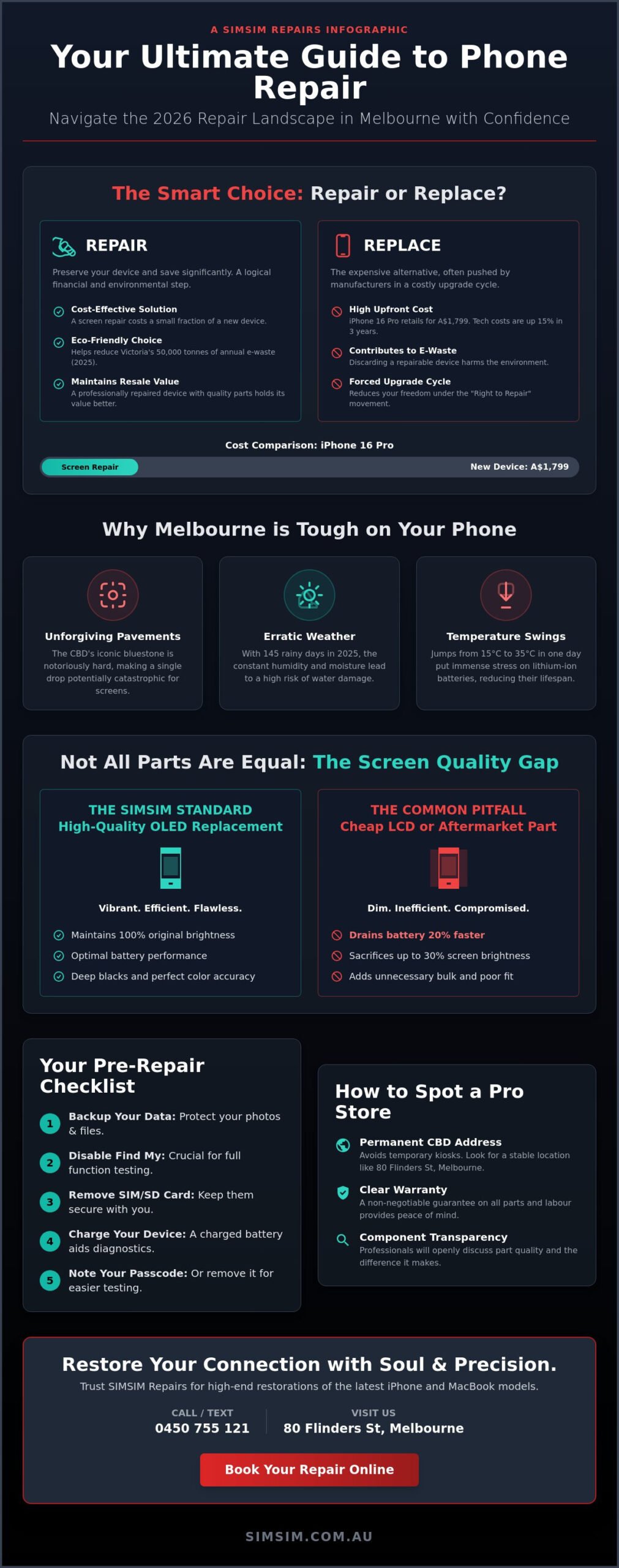 Phone Repair Melbourne: The Definitive 2026 Guide to Quality Service