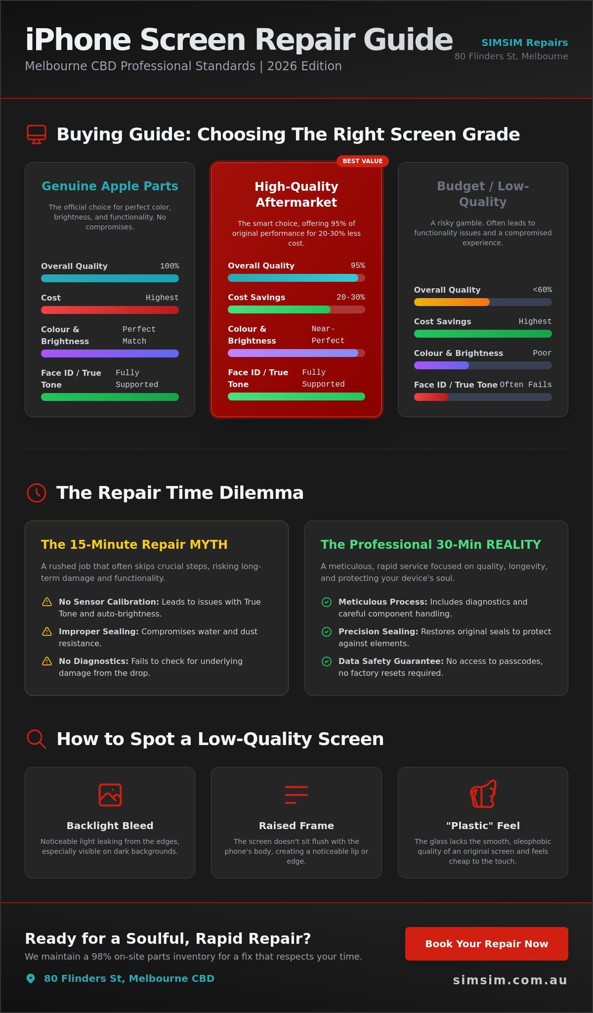 Quick iPhone Screen Fix Melbourne: The 2026 Professional Buying Guide