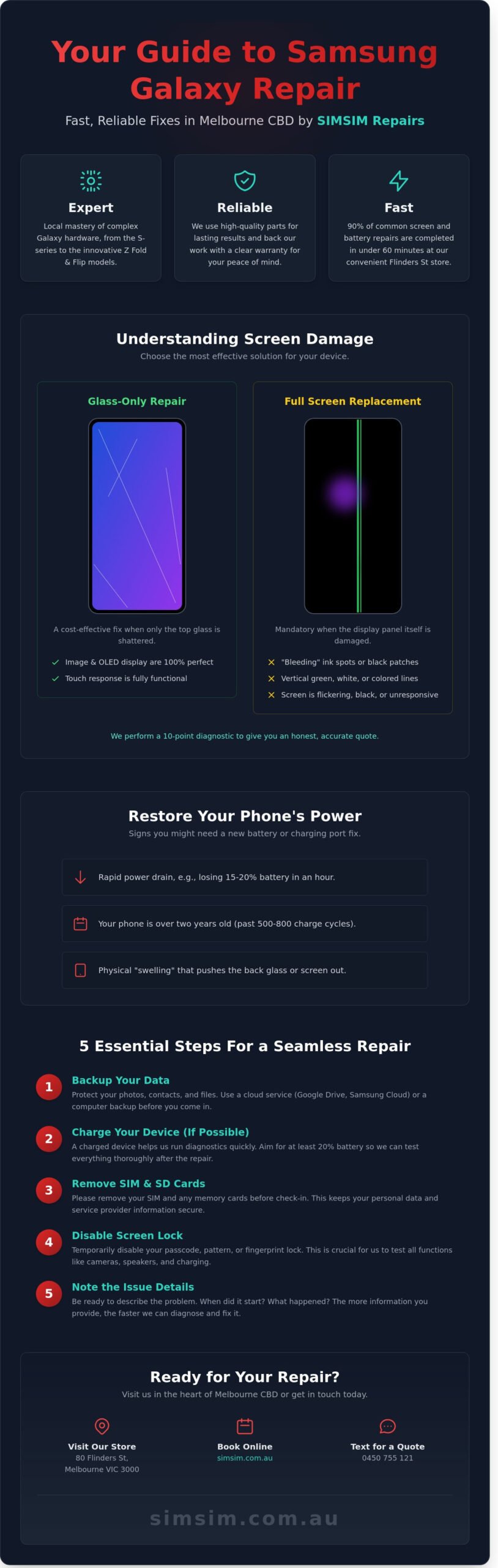 Samsung Phone Repair Melbourne: Your Trusted Guide to Fast, Expert Service (2026)