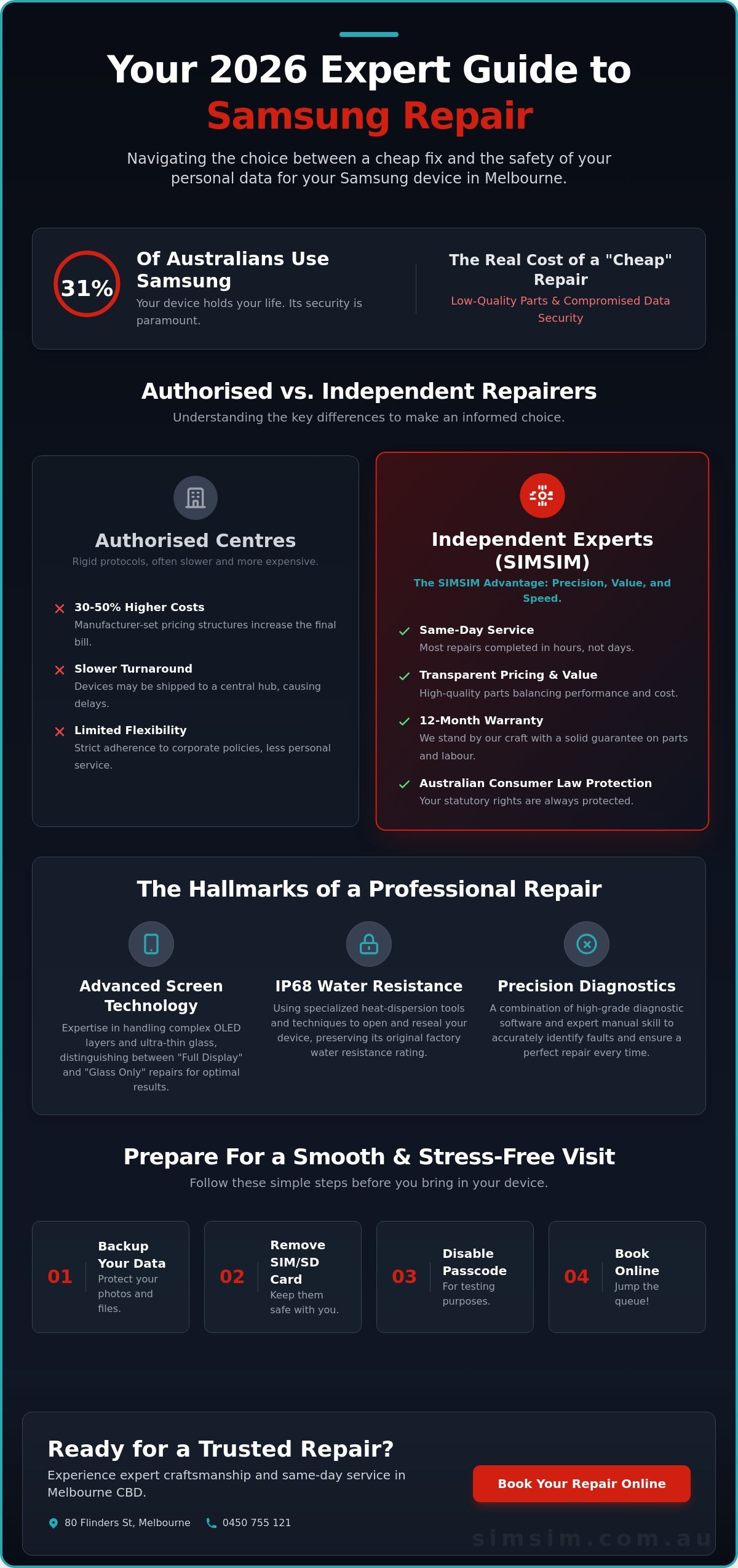 Samsung Repair Centre Melbourne: The 2026 Expert Guide to Reliable Device Fixes