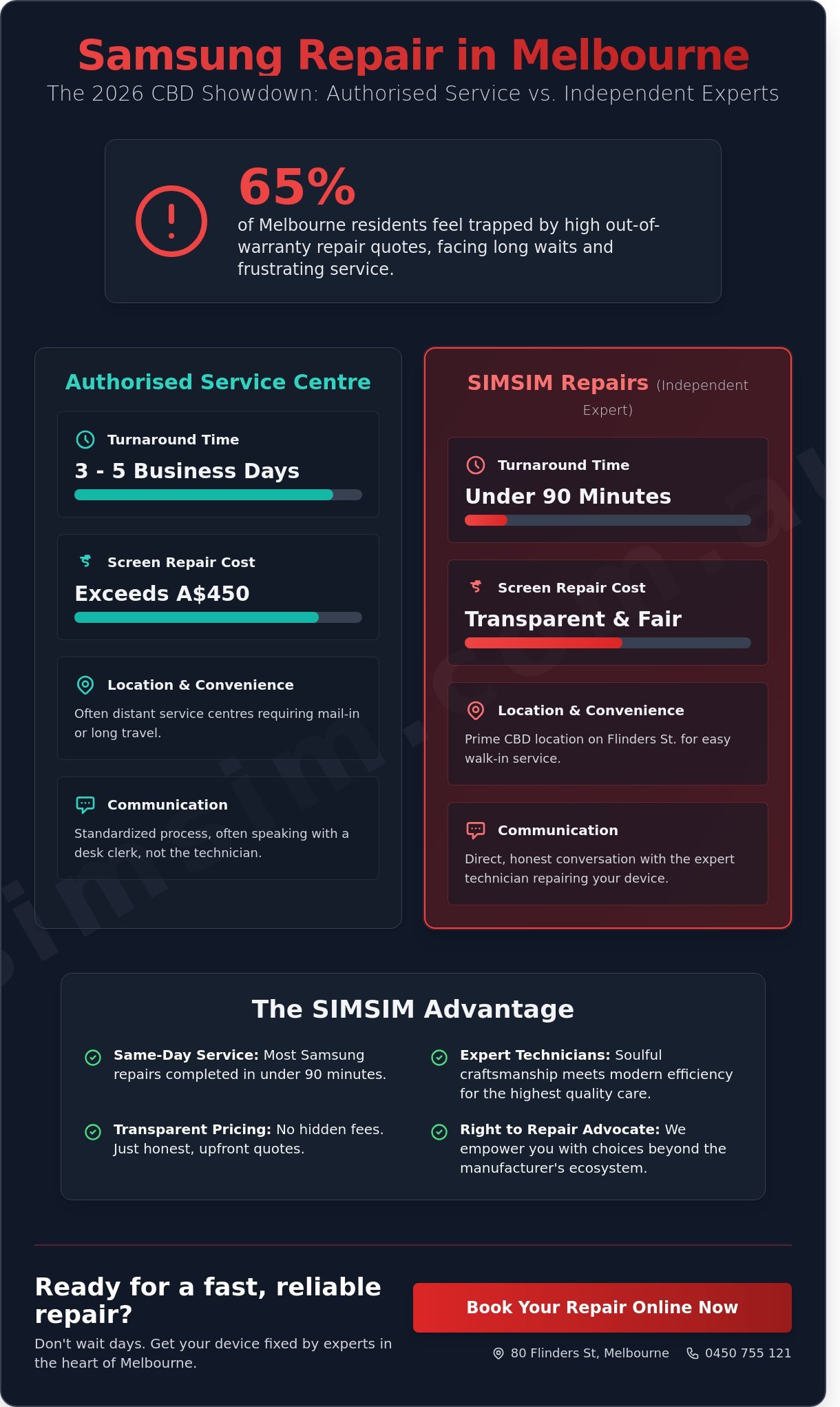 Samsung Repair Melbourne: Comparing Your Best Local Fix Options in 2026