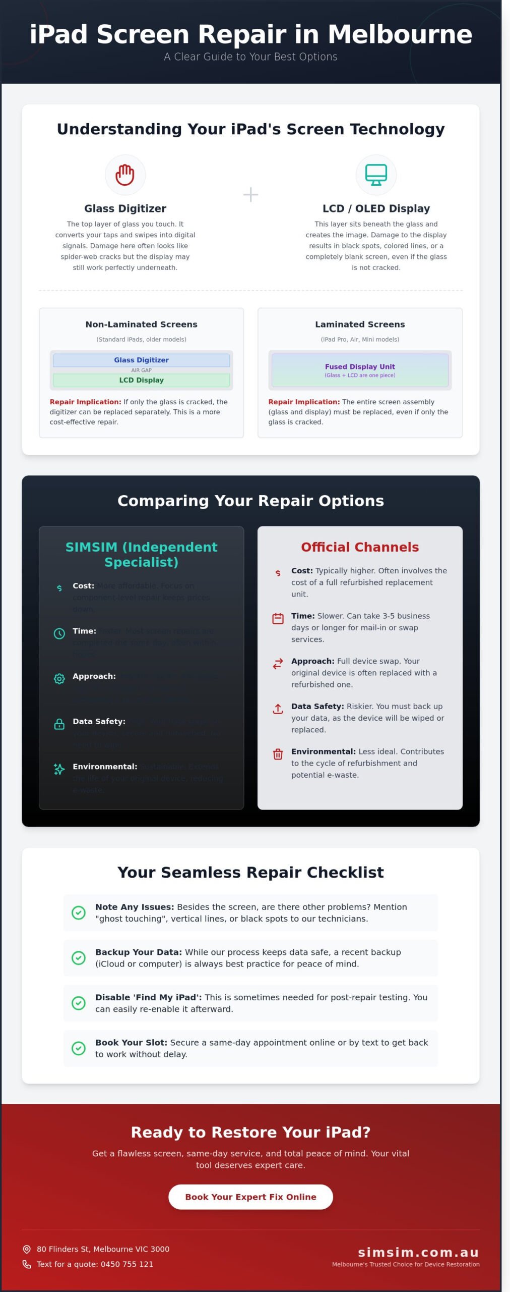 iPad Screen Repair Melbourne: The Expert Guide to Fast CBD Fixes (2026)