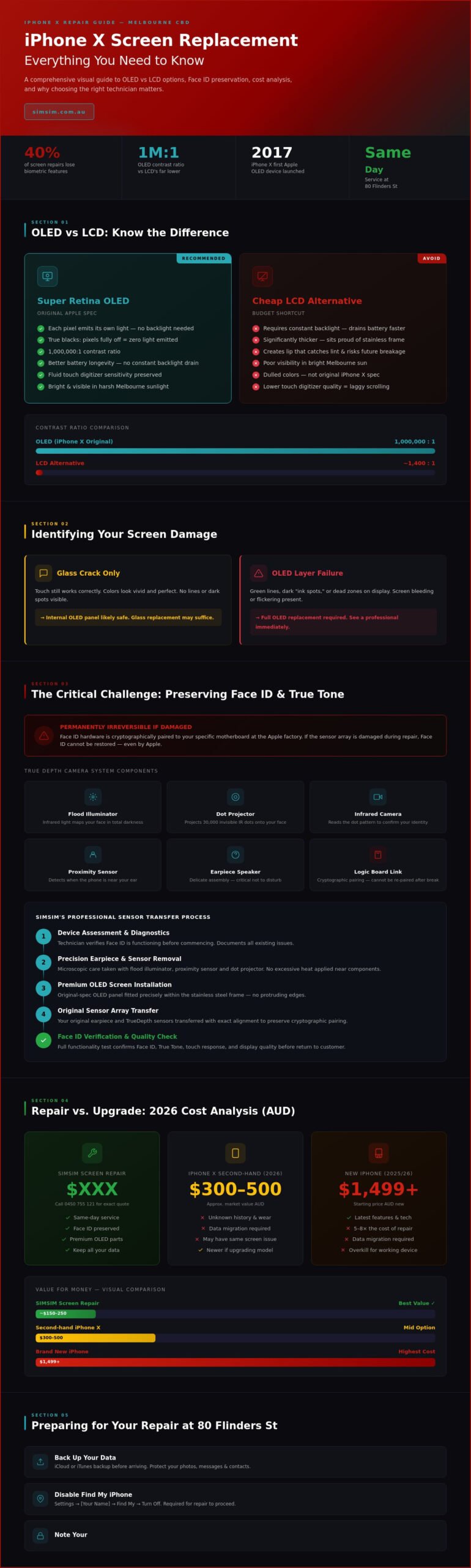 iPhone X Screen Replacement Melbourne: Expert CBD Repair Guide (2026)