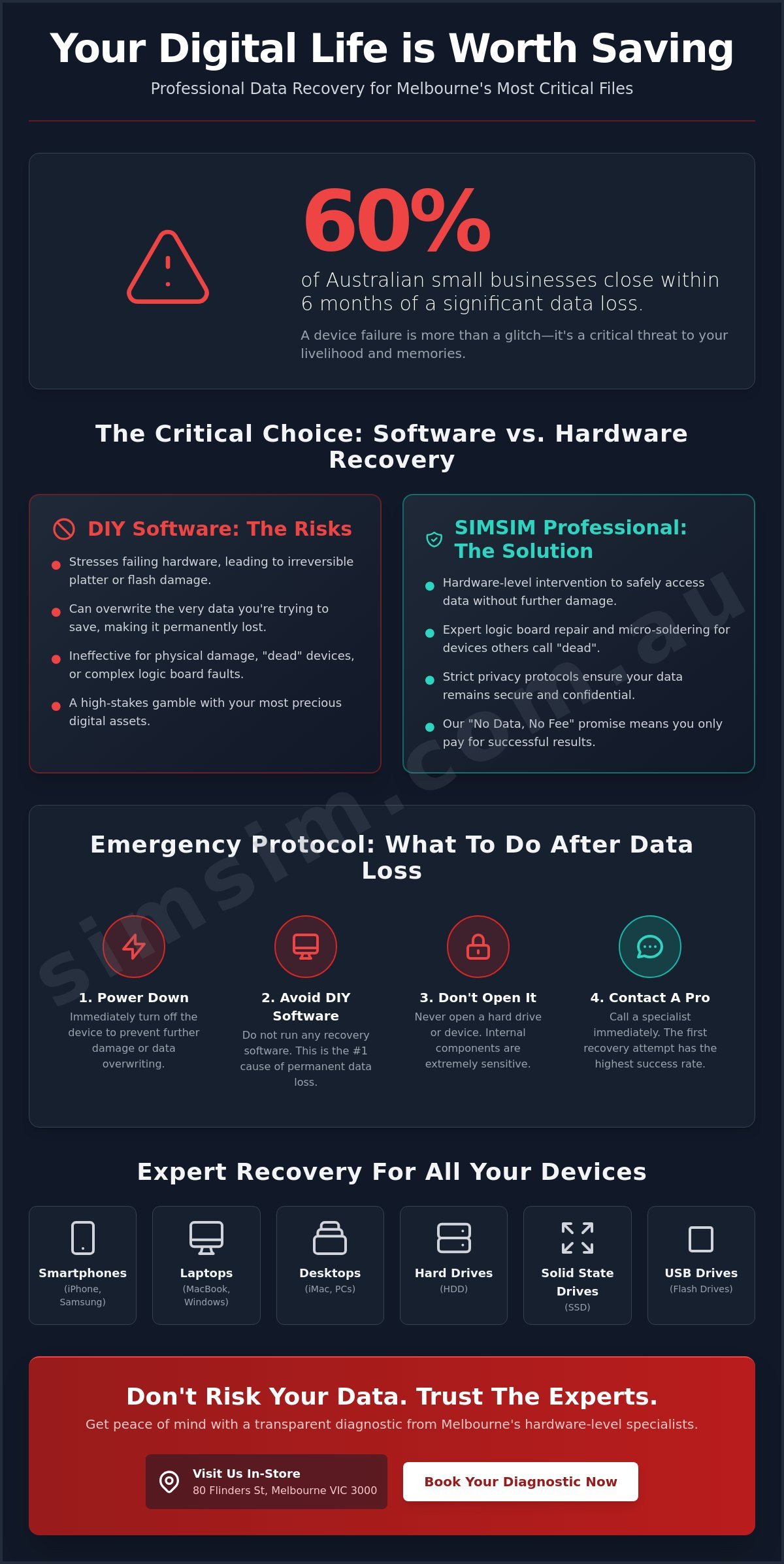 Data Recovery Services Melbourne: Restoring Your Digital Life at SIMSIM
