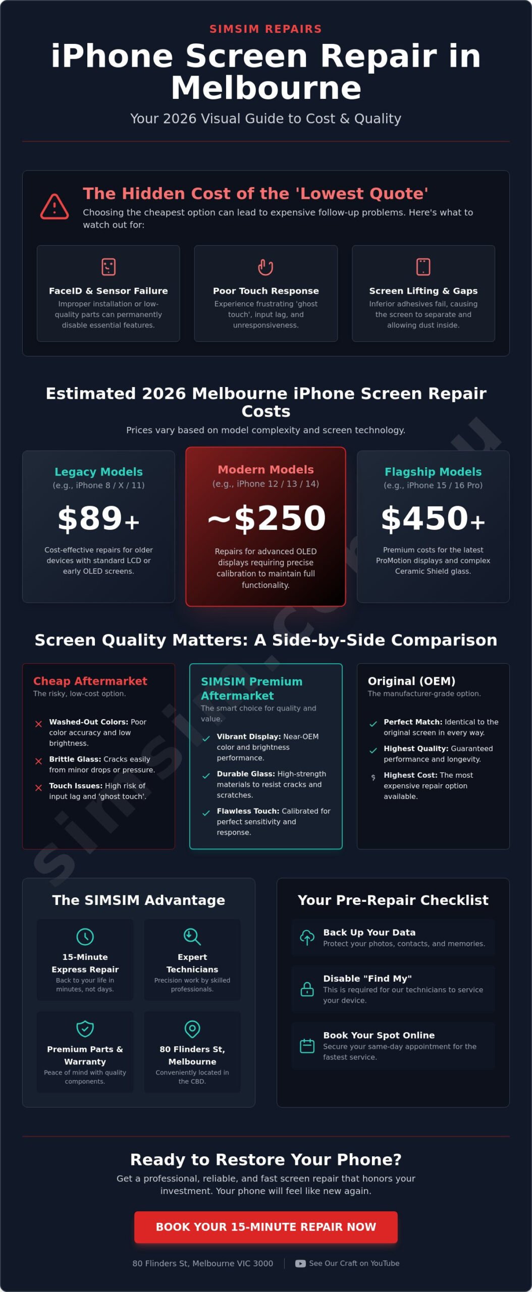 How Much to Fix iPhone Screen Melbourne 2026: The Complete Price & Service Guide