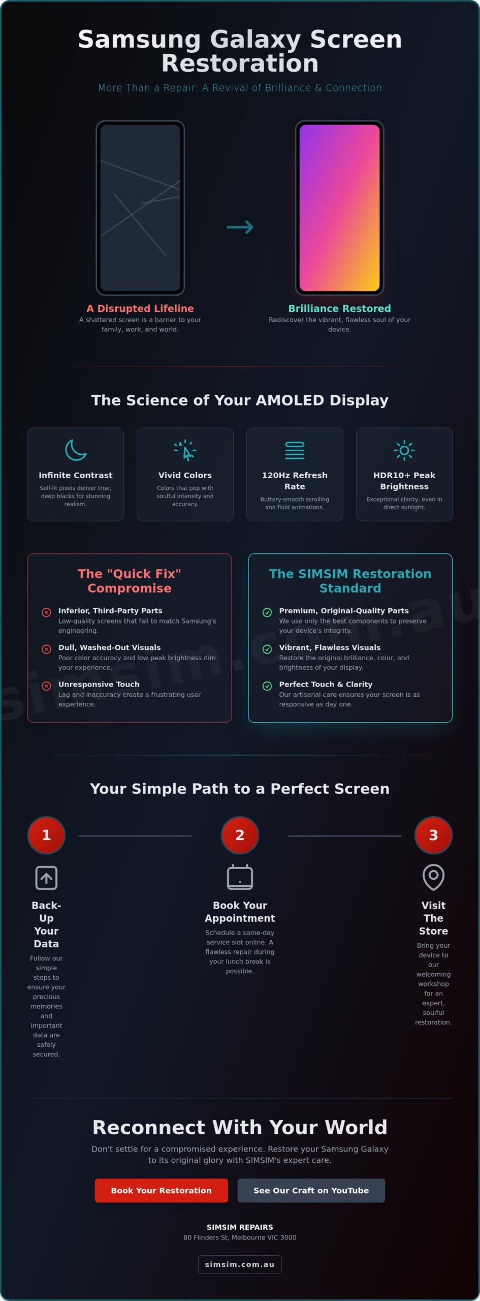 Samsung Phone Screen Replacement Melbourne CBD: Artisanal Care at SIMSIM