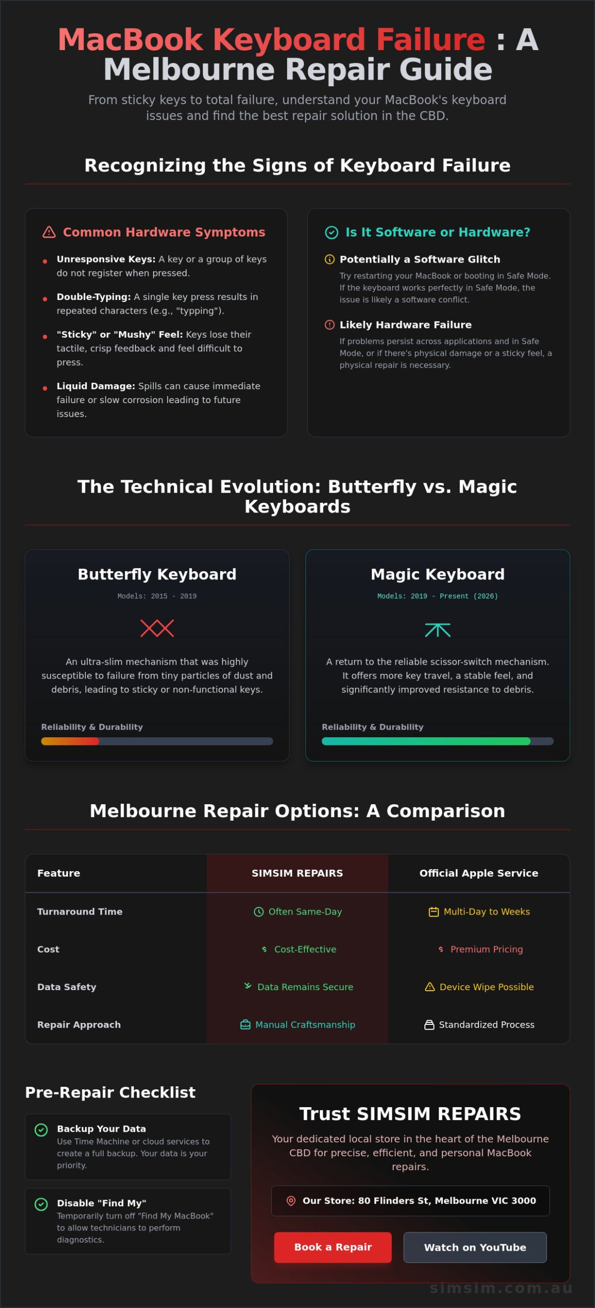 MacBook Keyboard Replacement Melbourne: The 2026 Expert Repair Guide