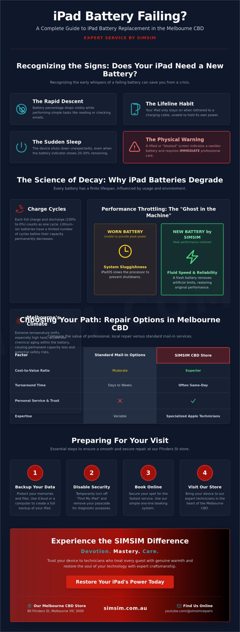 IPad Battery Replacement Melbourne: Revive Your Device at SIMSIM (2026)