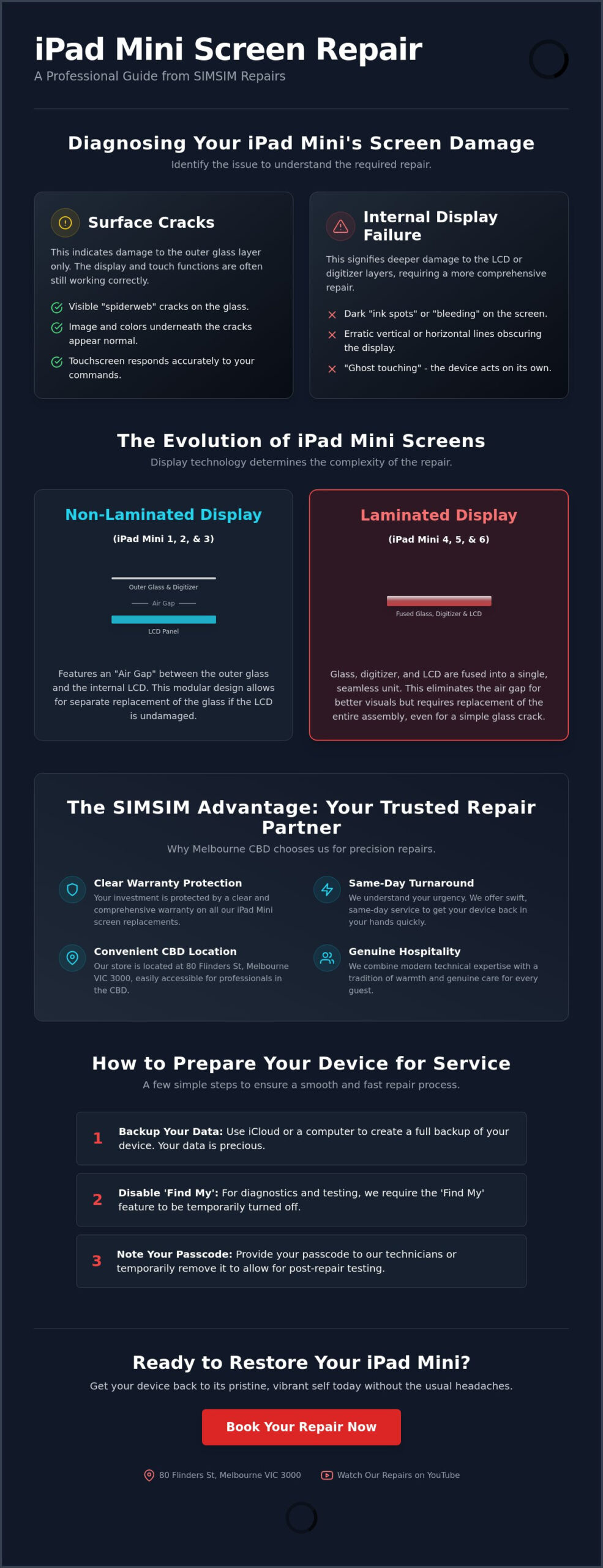 IPad Mini Screen Replacement Melbourne: Fast CBD Service at SIMSIM (2026)