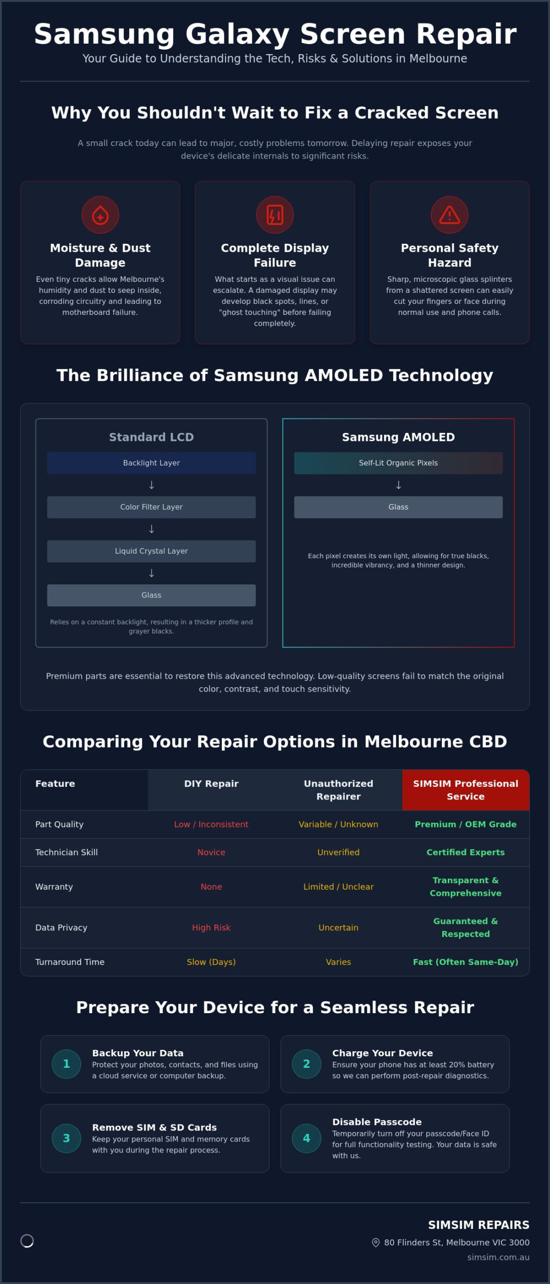 Samsung Galaxy Screen Replacement Melbourne: Fast, Professional CBD Service (2026)