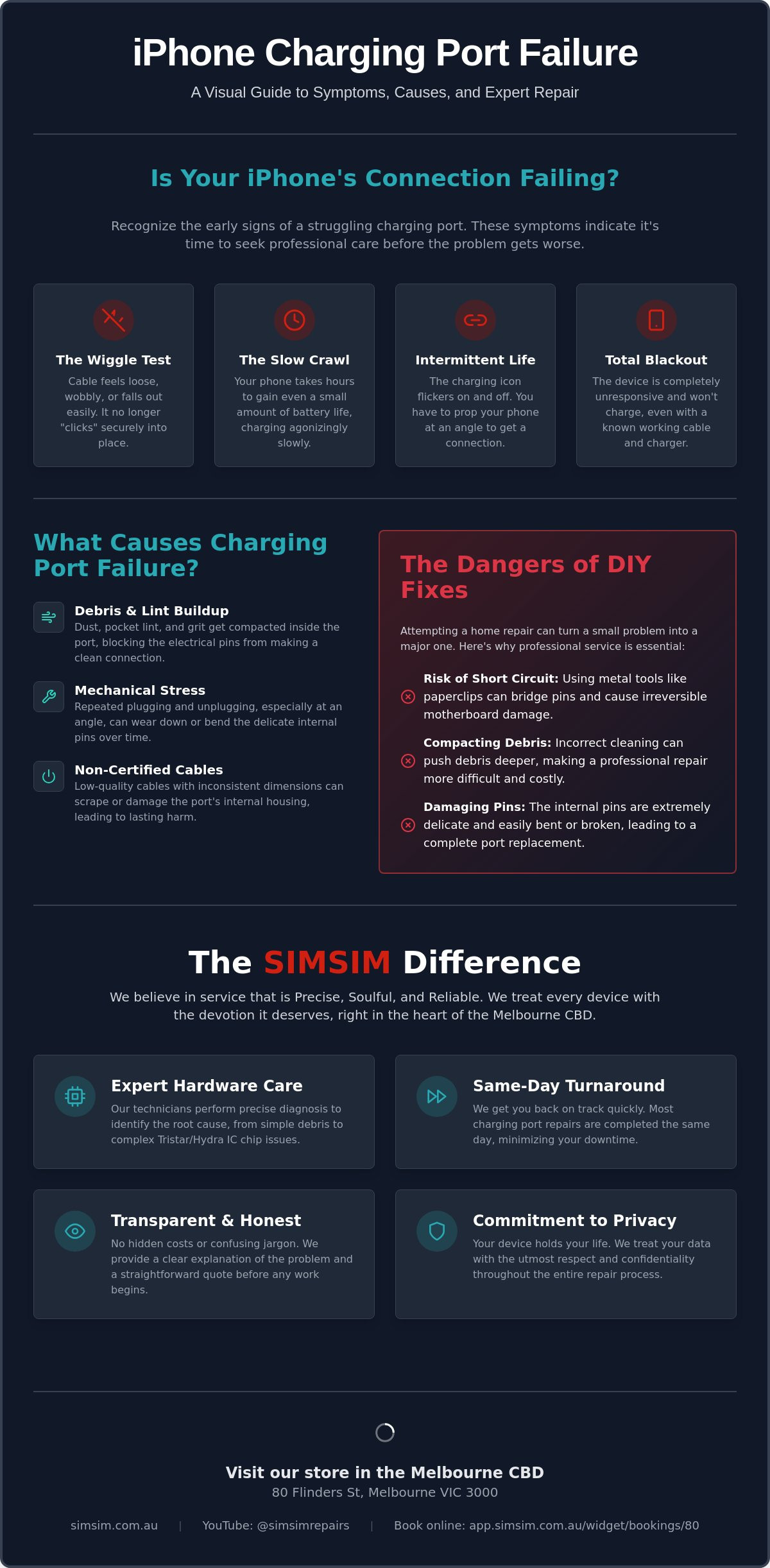 IPhone Charging Port Repair Melbourne: Restoring Your Connection at SIMSIM