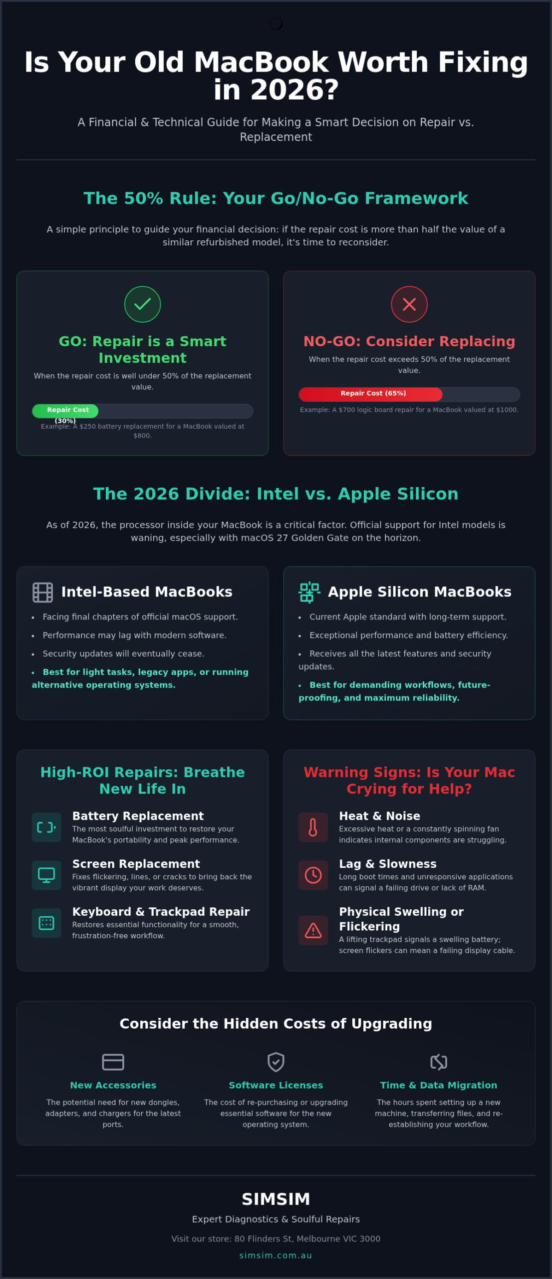 Is It Worth Fixing an Old MacBook? The 2026 Repair vs. Replace Guide