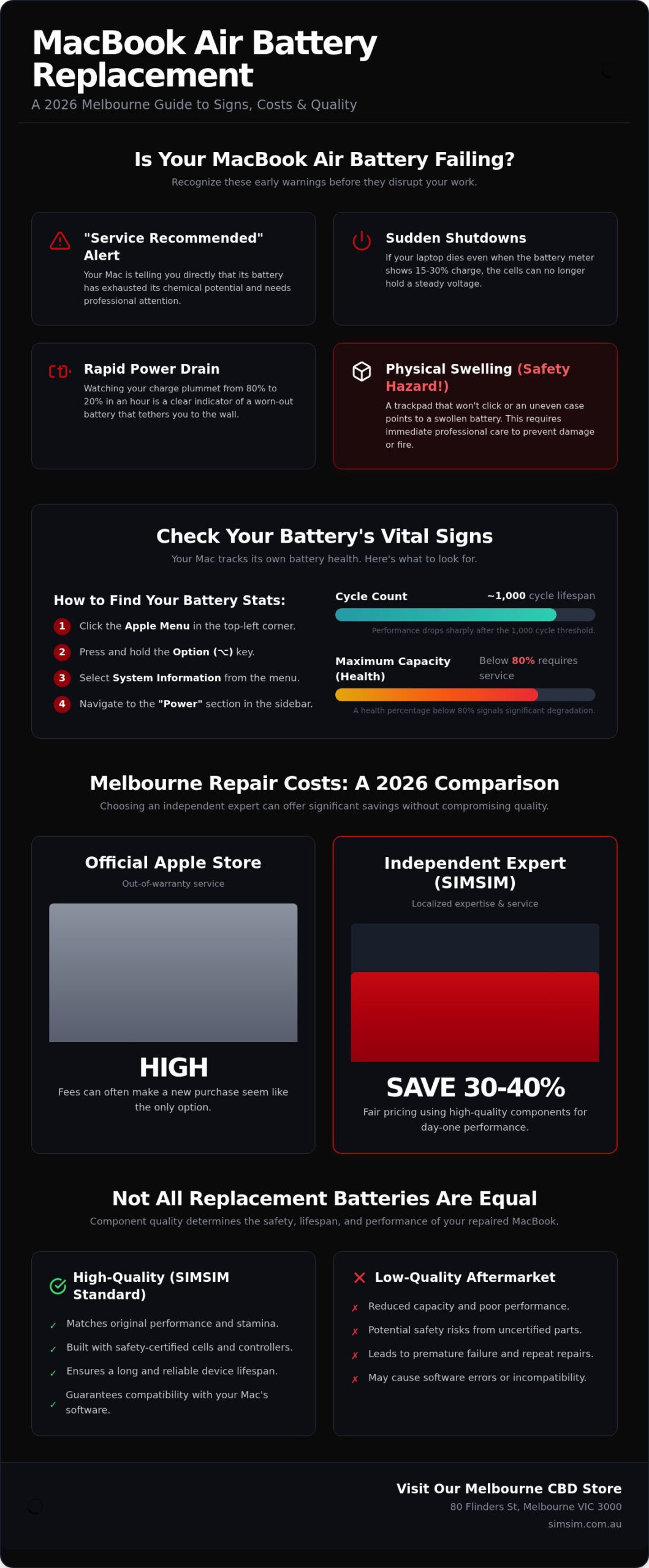 Cost to Replace MacBook Air Battery Melbourne: 2026 Price & Service Guide