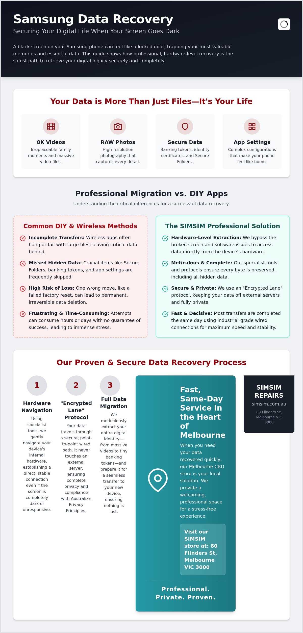 Samsung Data Recovery Melbourne: The 2026 Guide to Secure Data Migration