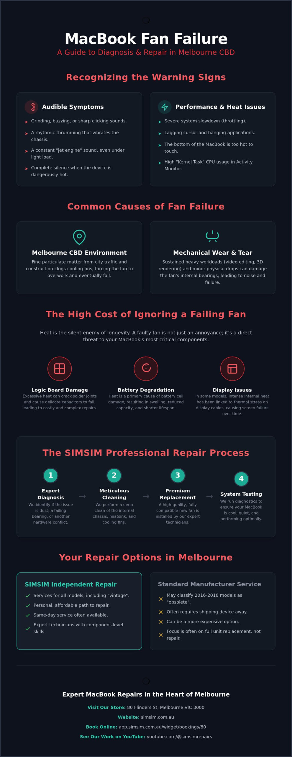 MacBook Fan Replacement Melbourne: Expert CBD Service at SIMSIM (2026)