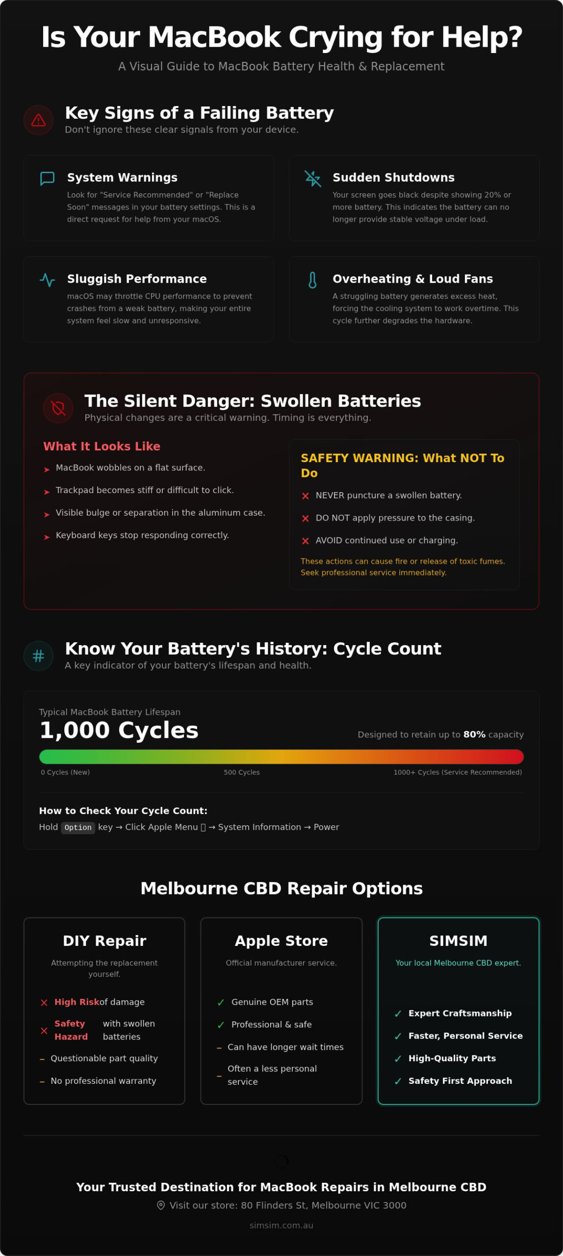 MacBook Battery Replacement Melbourne: The 2026 CBD Expert Guide