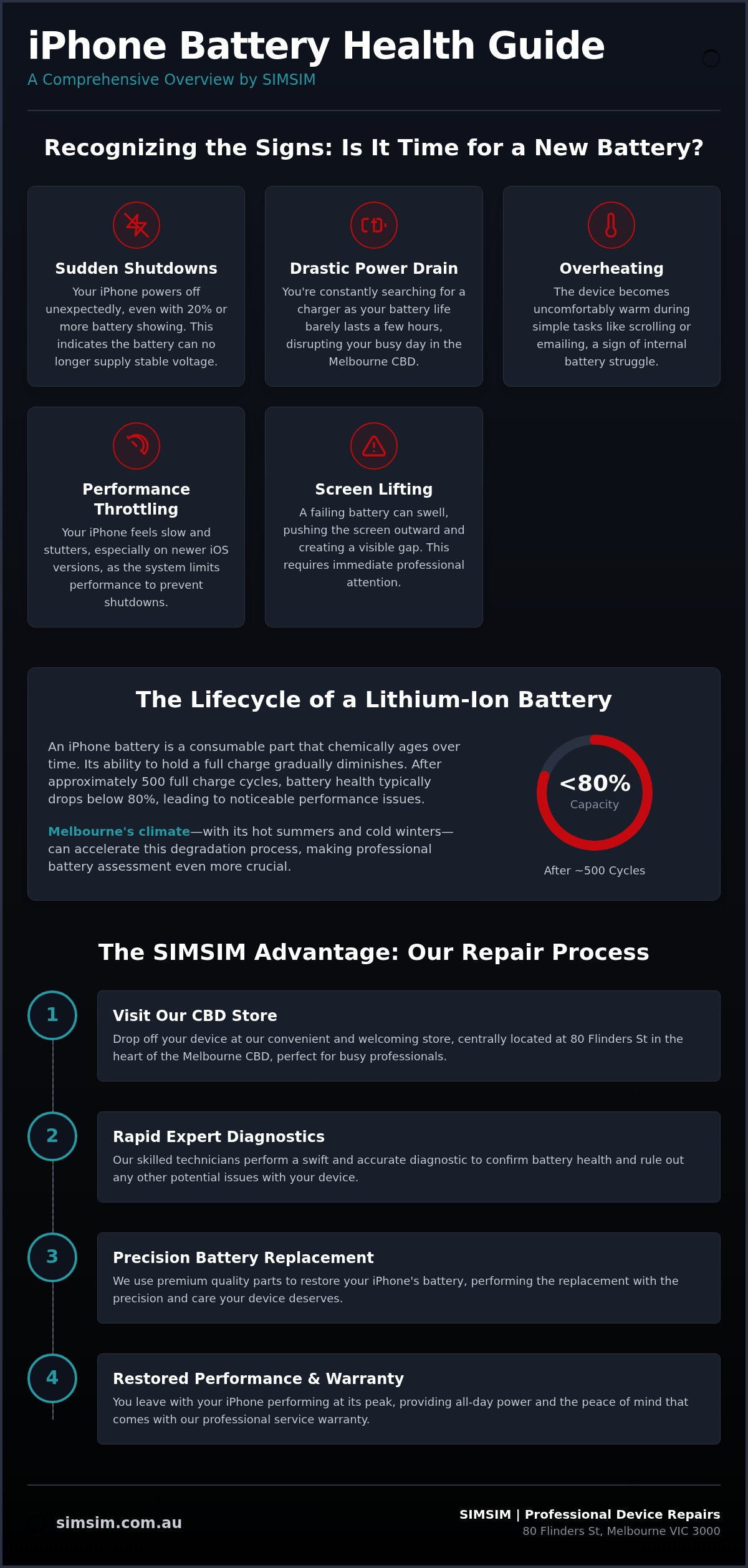 IPhone Battery Replacement Melbourne: The 2026 Guide to Restoring Your Device