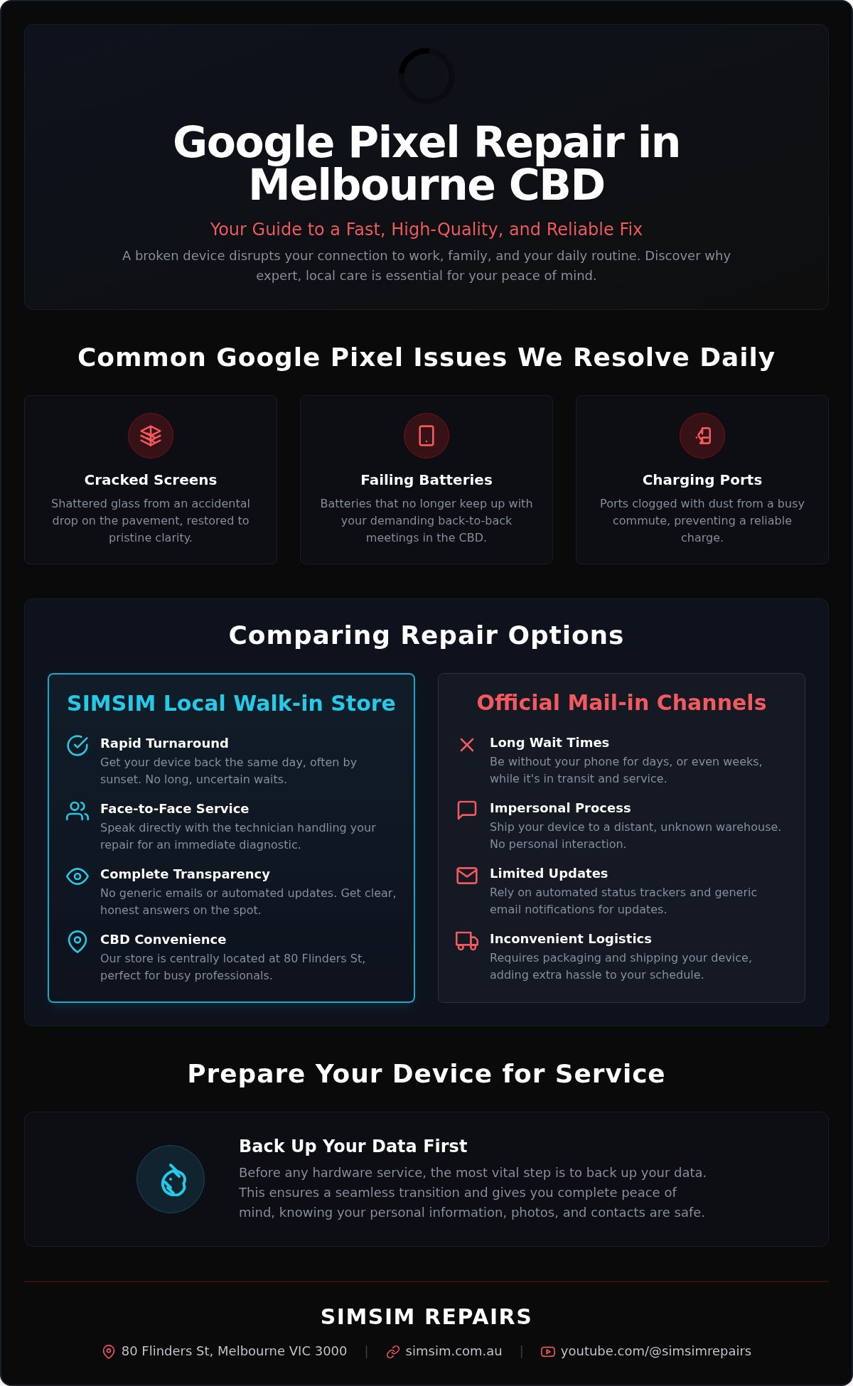 Google Pixel Repair Melbourne: Fast CBD Service at SIMSIM (2026)