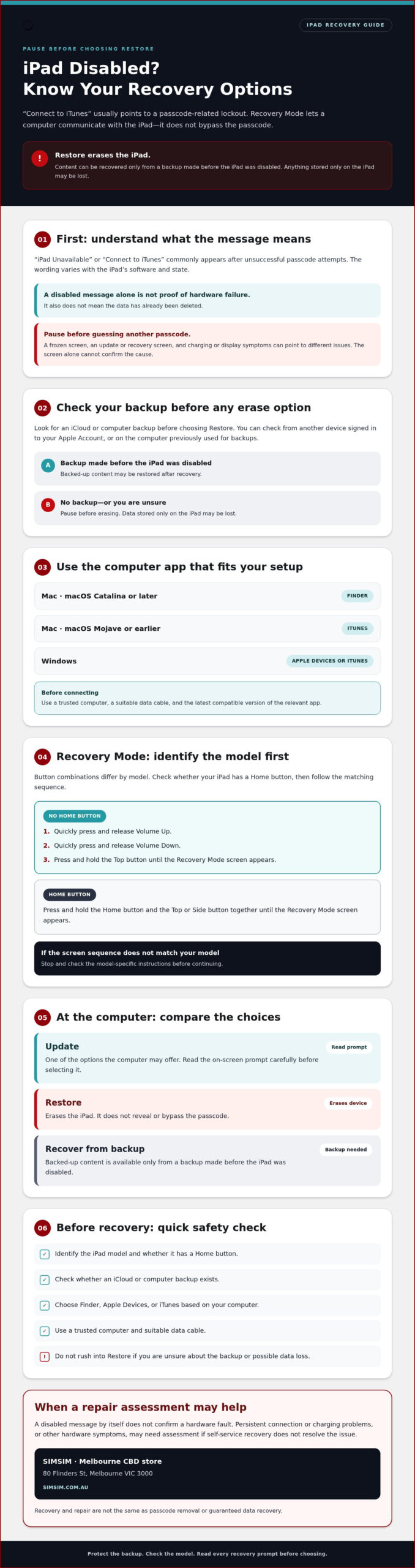 IPad Disabled? Safe “Connect to iTunes” Fixes in Melbourne